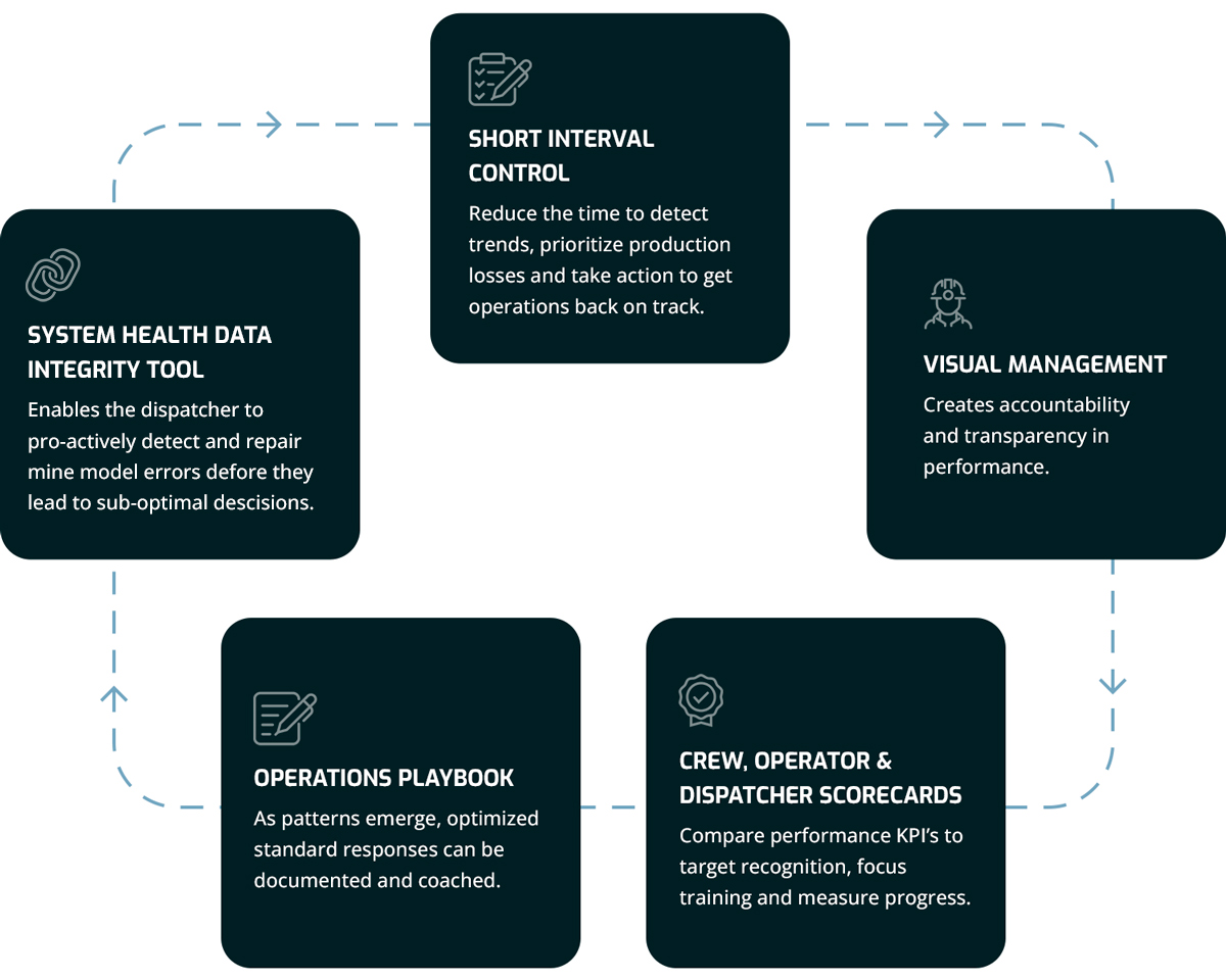feedback-process